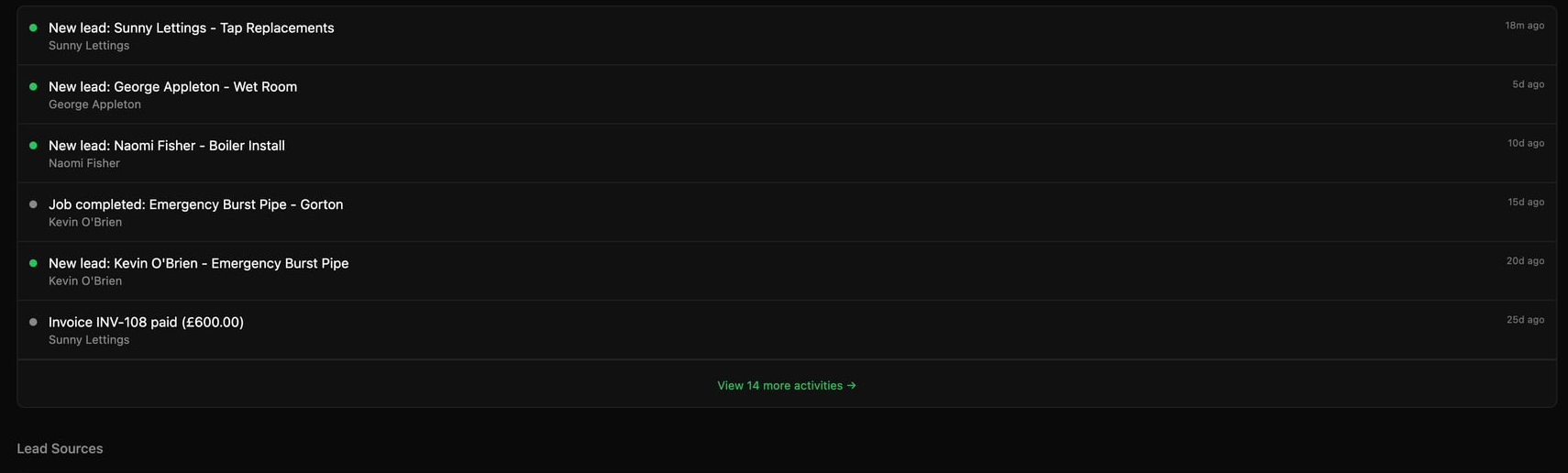 Recent activity feed showing new leads, completed jobs, and paid invoices