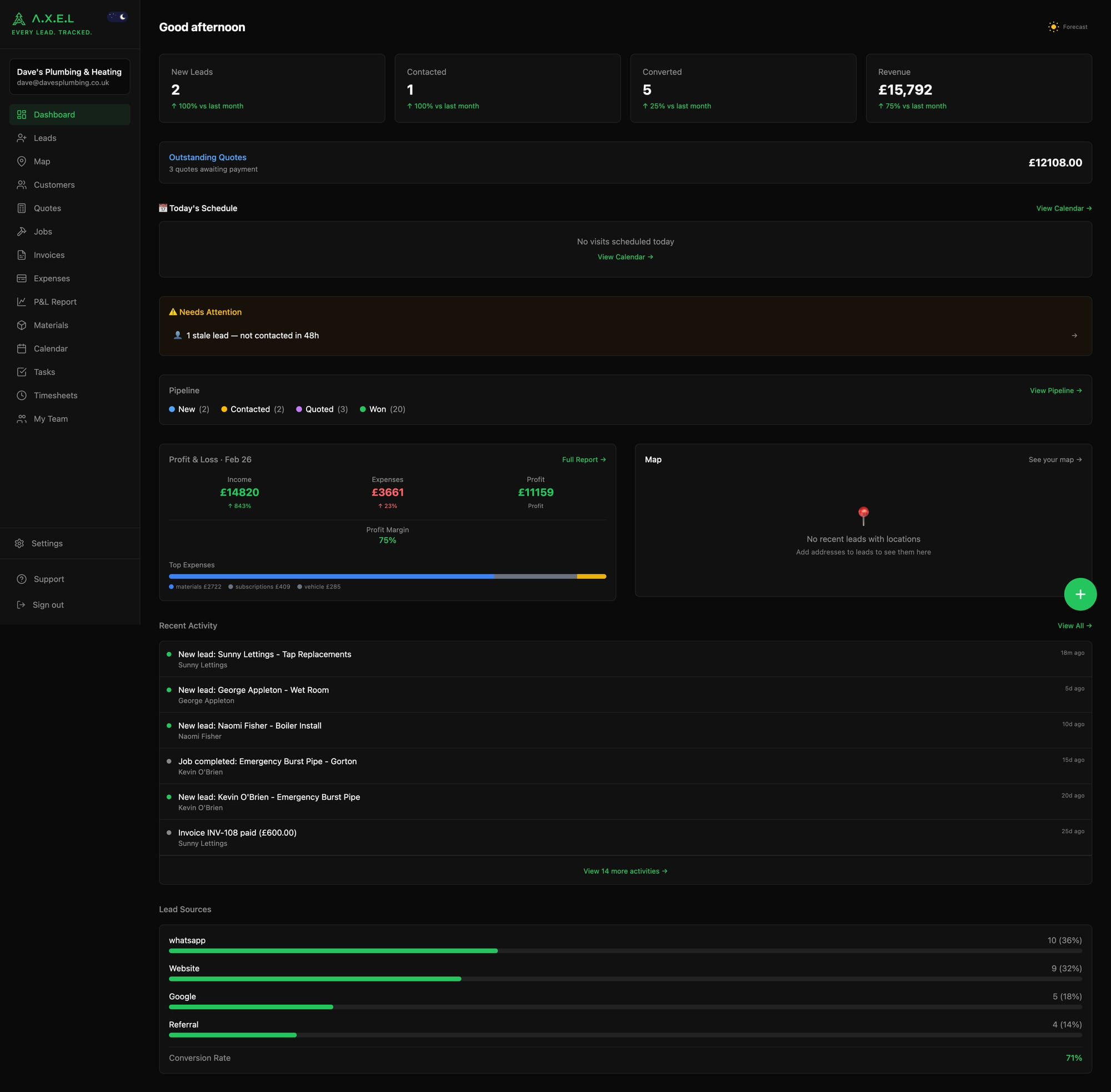 A.X.E.L dashboard overview showing stats, pipeline, P&L, and activity feed