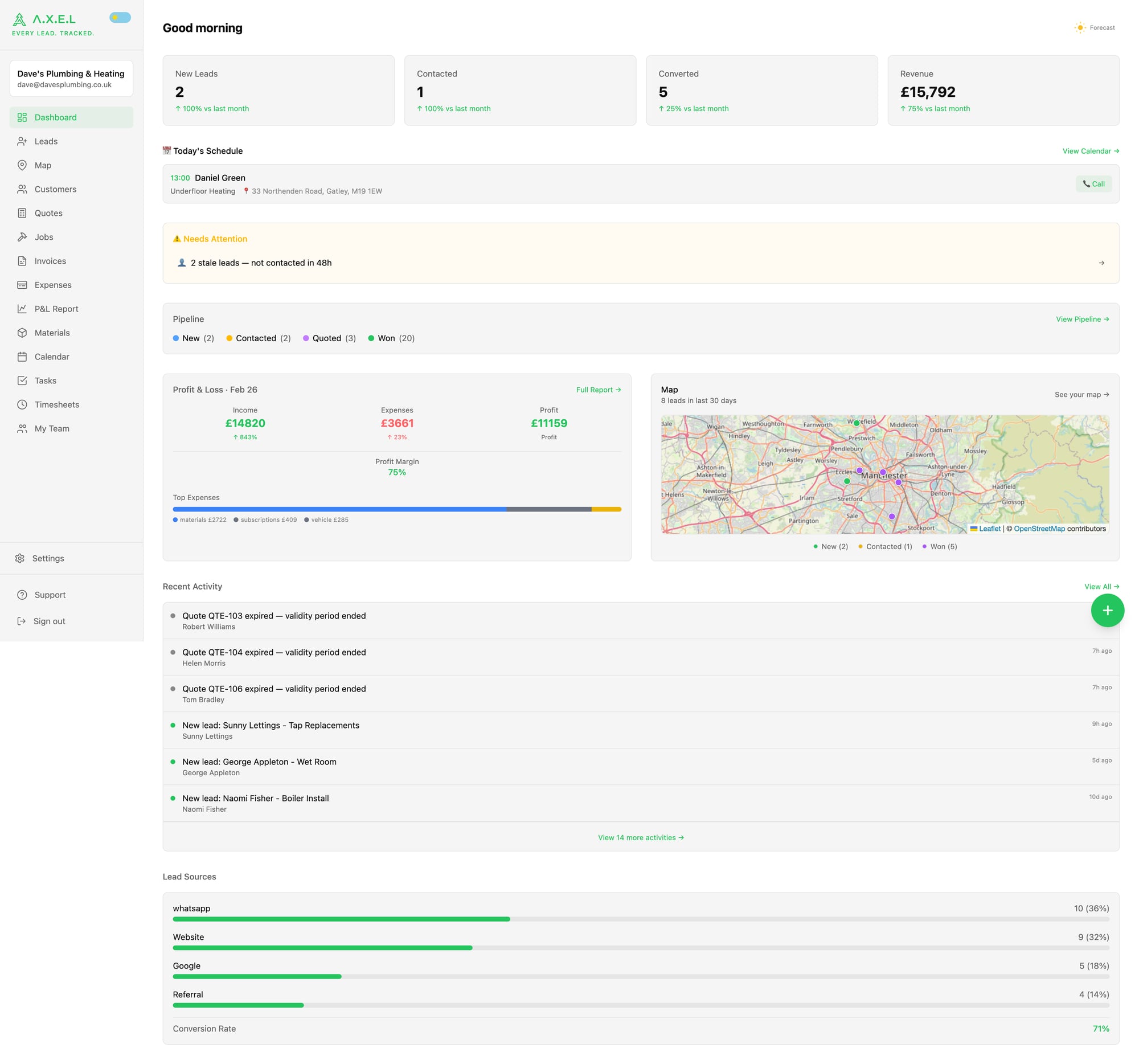 A.X.E.L dashboard in light mode